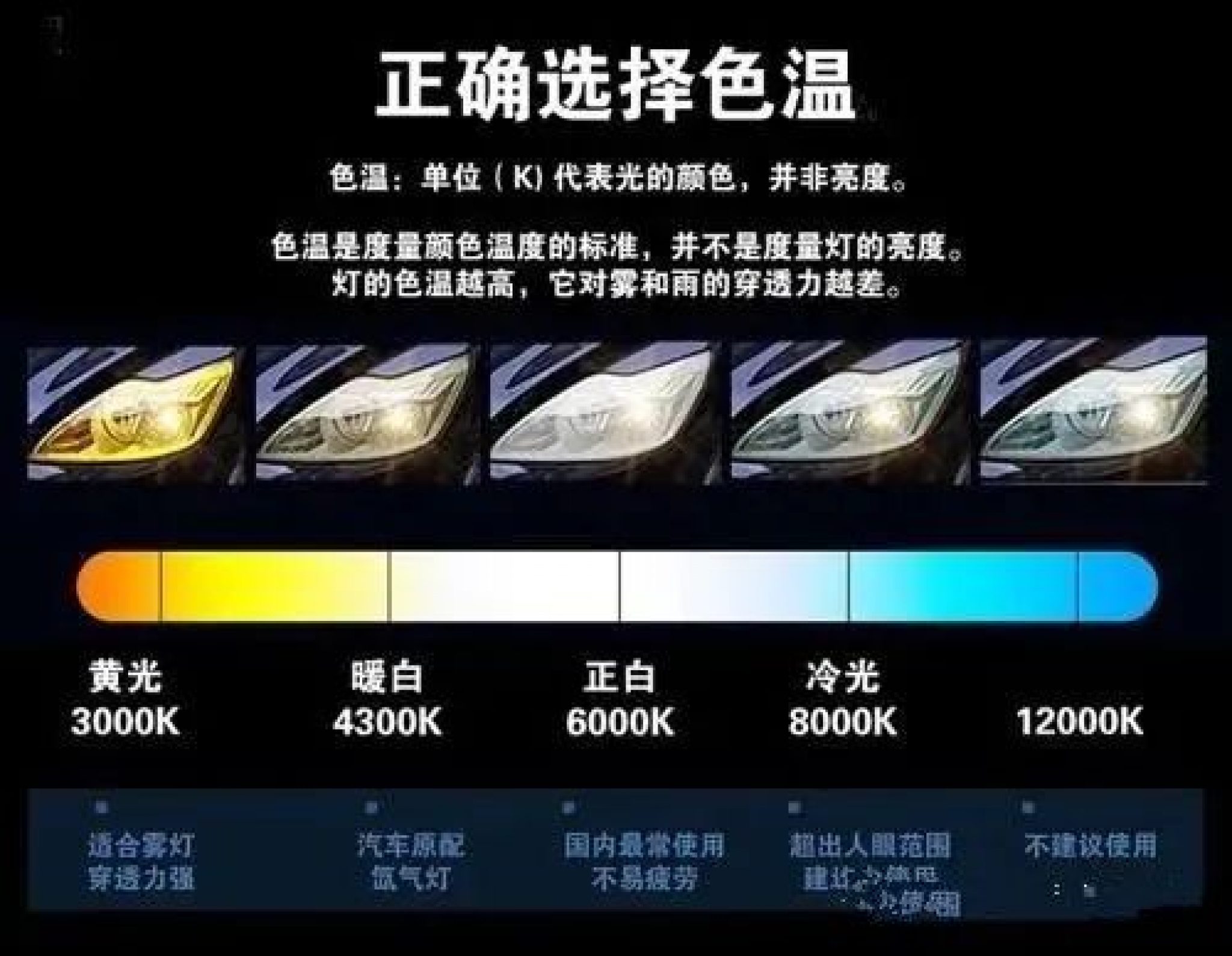 How Should I Choose Headlights Color Temperature? LED Light Guide