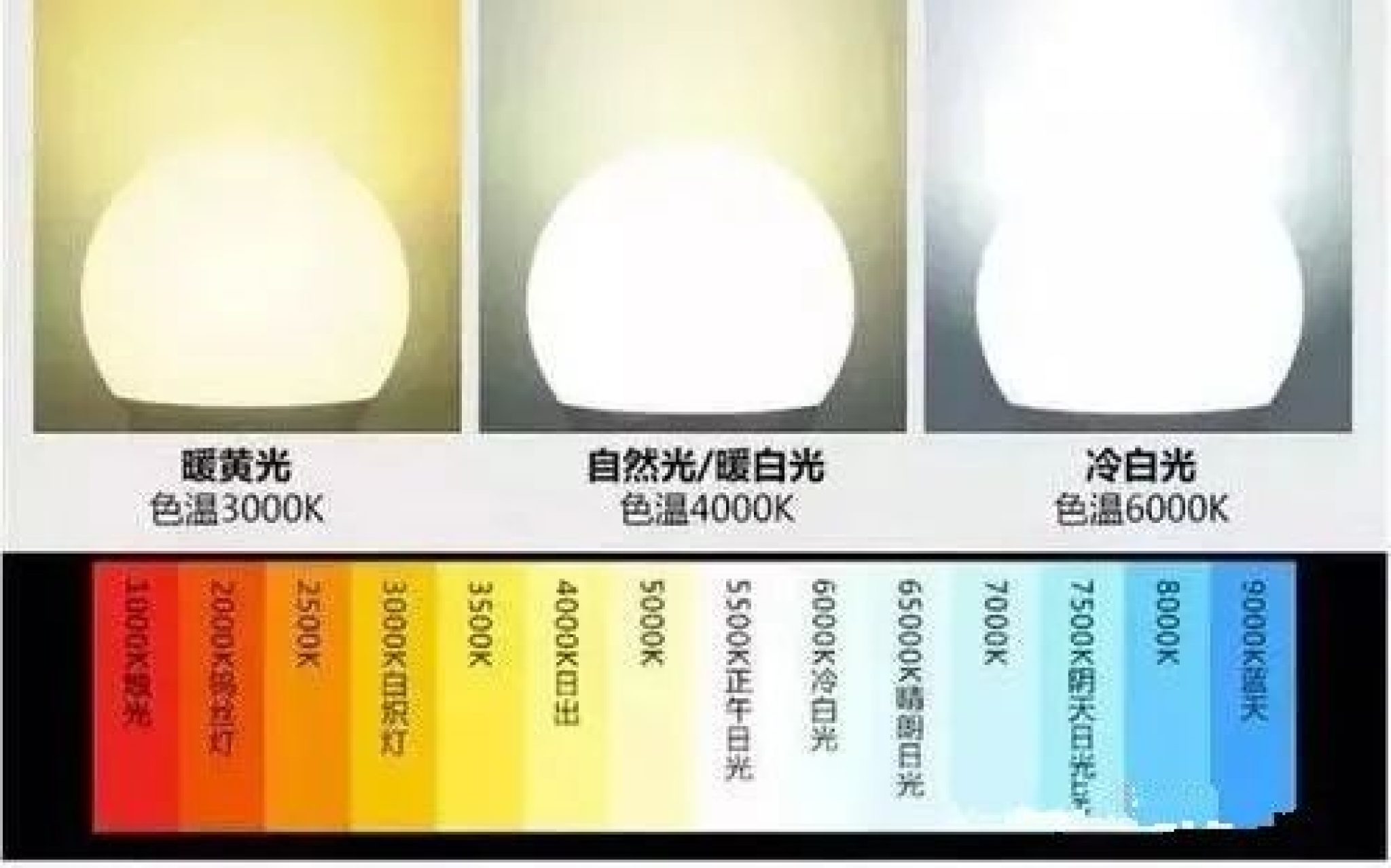 How Should I Choose Headlights Color Temperature? LED Light Guide